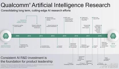 人工智能 觸手可及的基礎軟件開發(fā)