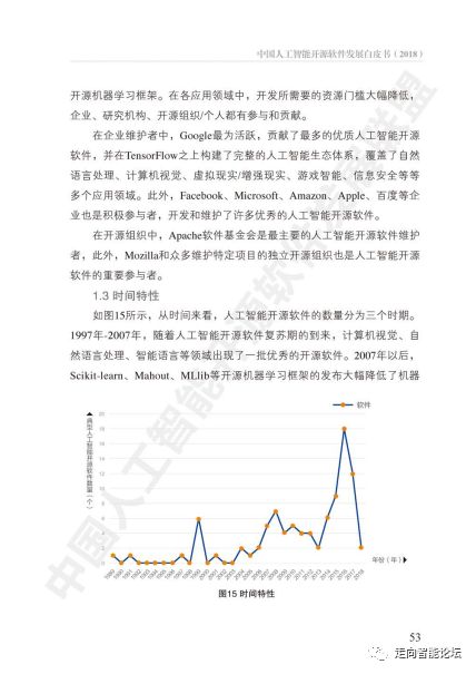 中國人工智能開源軟件發(fā)展白皮書 2018 聚焦人工智能基礎軟件開發(fā)